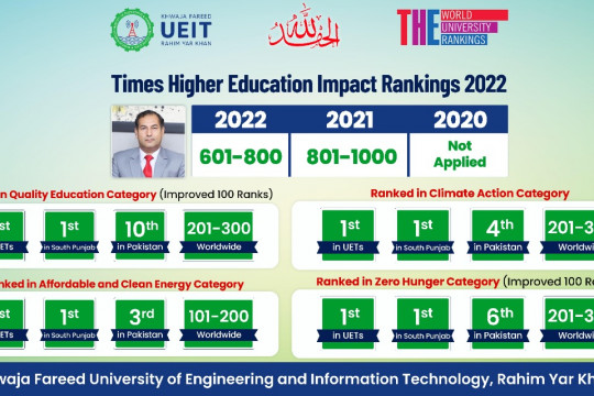 KFUEIT secured 201-300 rank among Worldwide