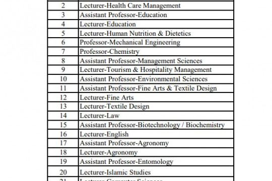 List of positions already processed (Teaching)