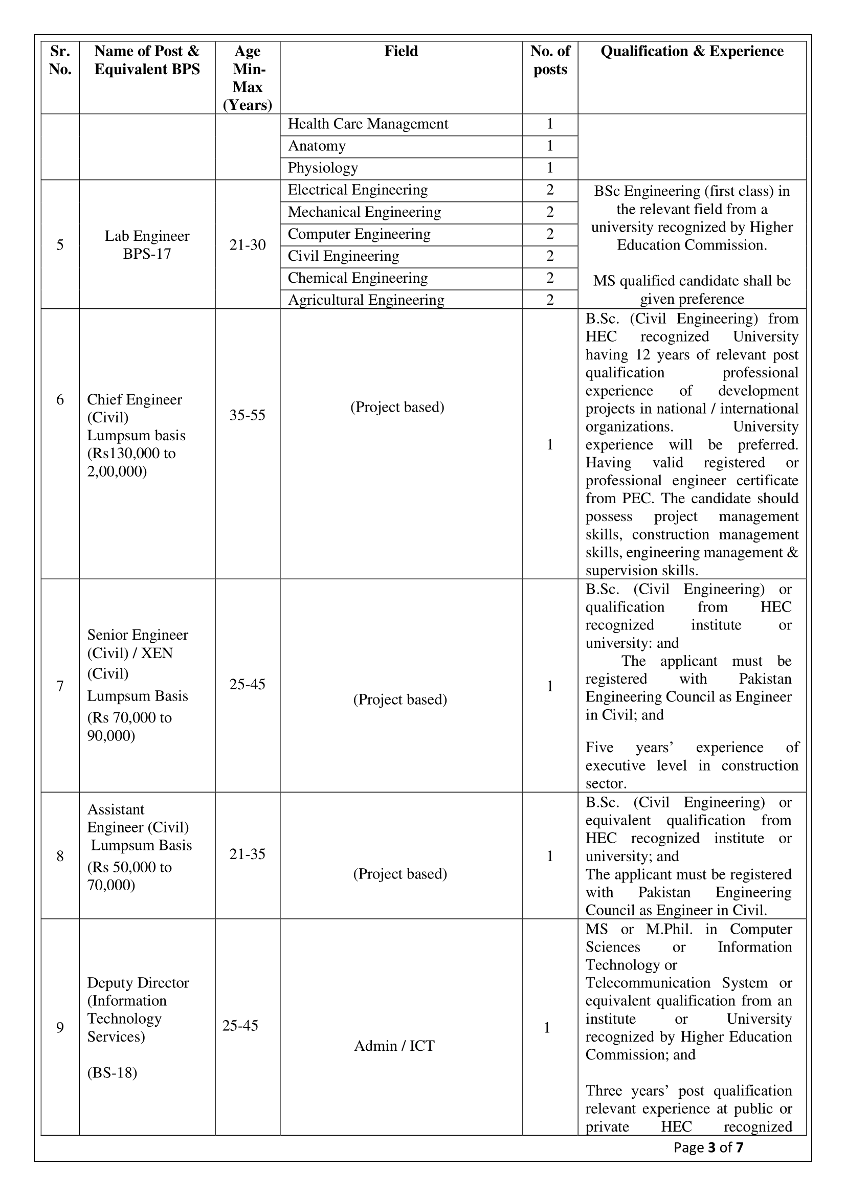 Online Job Advertisement Feb 2021