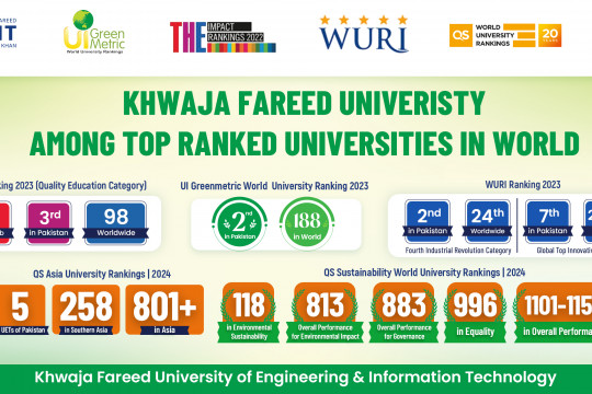 KHWAJA FAREED UNIVERSITY AMONG TOP RANKED UNIVERSITIES IN WORLD